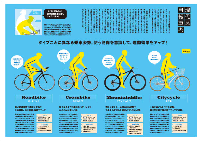 現代自転車考 代表的な4タイプの自転車比較